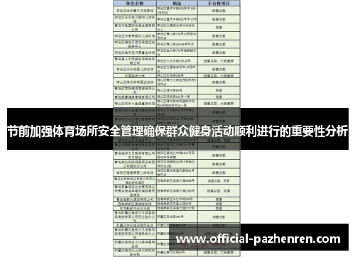 节前加强体育场所安全管理确保群众健身活动顺利进行的重要性分析