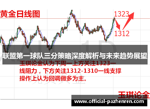 联盟第一球队三分策略深度解析与未来趋势展望