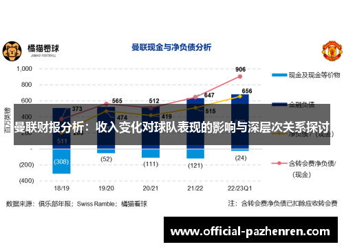 曼联财报分析：收入变化对球队表现的影响与深层次关系探讨