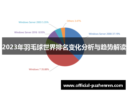 2023年羽毛球世界排名变化分析与趋势解读