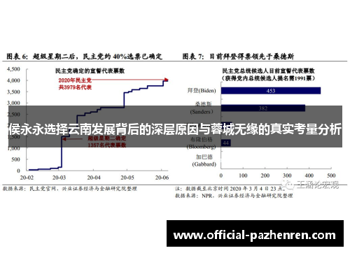 侯永永选择云南发展背后的深层原因与蓉城无缘的真实考量分析