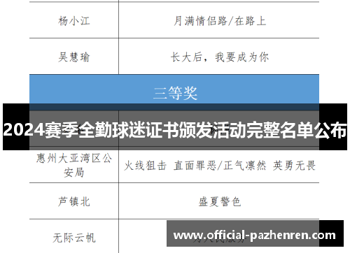 2024赛季全勤球迷证书颁发活动完整名单公布