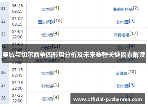 曼城与切尔西争四形势分析及未来赛程关键因素解读