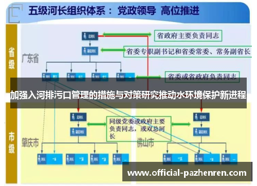 加强入河排污口管理的措施与对策研究推动水环境保护新进程