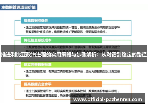 推进利比亚政治进程的实用策略与步骤解析：从对话到稳定的路径