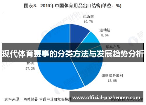 现代体育赛事的分类方法与发展趋势分析