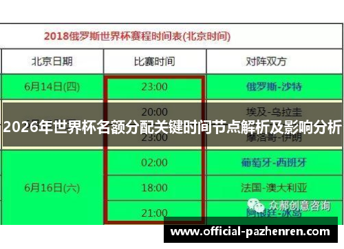 2026年世界杯名额分配关键时间节点解析及影响分析