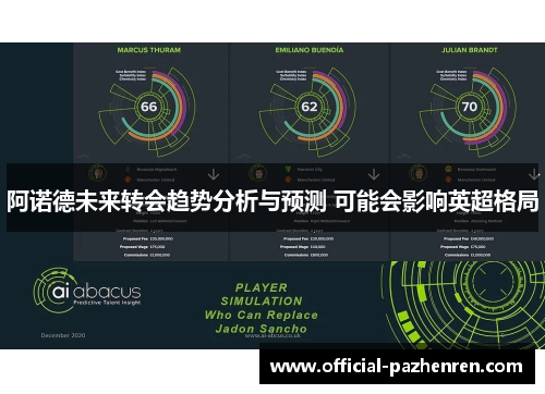 阿诺德未来转会趋势分析与预测 可能会影响英超格局