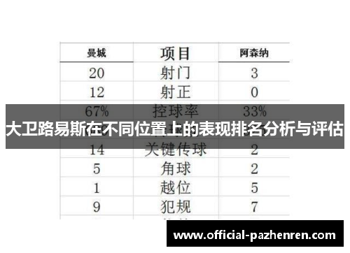 大卫路易斯在不同位置上的表现排名分析与评估
