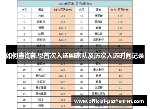 如何查询凯恩首次入选国家队及历次入选时间记录 如何查询凯恩首次入选国家队及历次入选时间记录