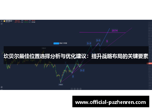 坎贝尔最佳位置选择分析与优化建议：提升战略布局的关键要素