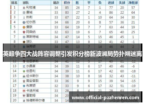 英超争四大战阵容调整引发积分榜新波澜局势扑朔迷离 英超争四大战阵容调整引发积分榜新波澜局势扑朔迷离